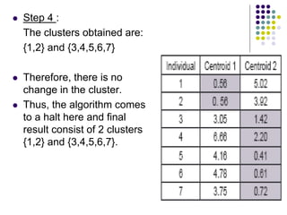  Step 4 :
The clusters obtained are:
{1,2} and {3,4,5,6,7}
 Therefore, there is no
change in the cluster.
 Thus, the algorithm comes
to a halt here and final
result consist of 2 clusters
{1,2} and {3,4,5,6,7}.
 