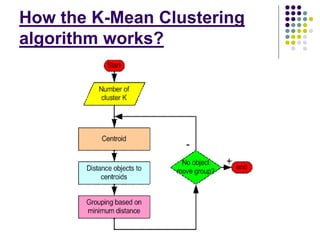 How the K-Mean Clustering
algorithm works?
 