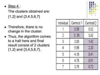  Step 4 :
The clusters obtained are:
{1,2} and {3,4,5,6,7}
 Therefore, there is no
change in the cluster.
 Thus, the al...