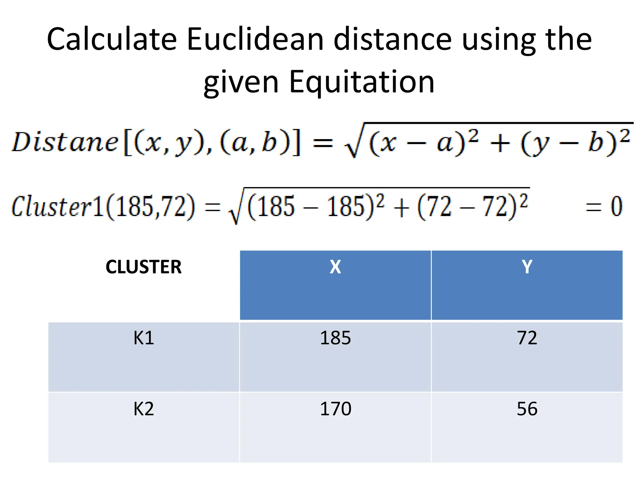 Calculate Euclidean distance using the
given Equitation
CLUSTER X Y
K1 185 72
K2 170 56
 