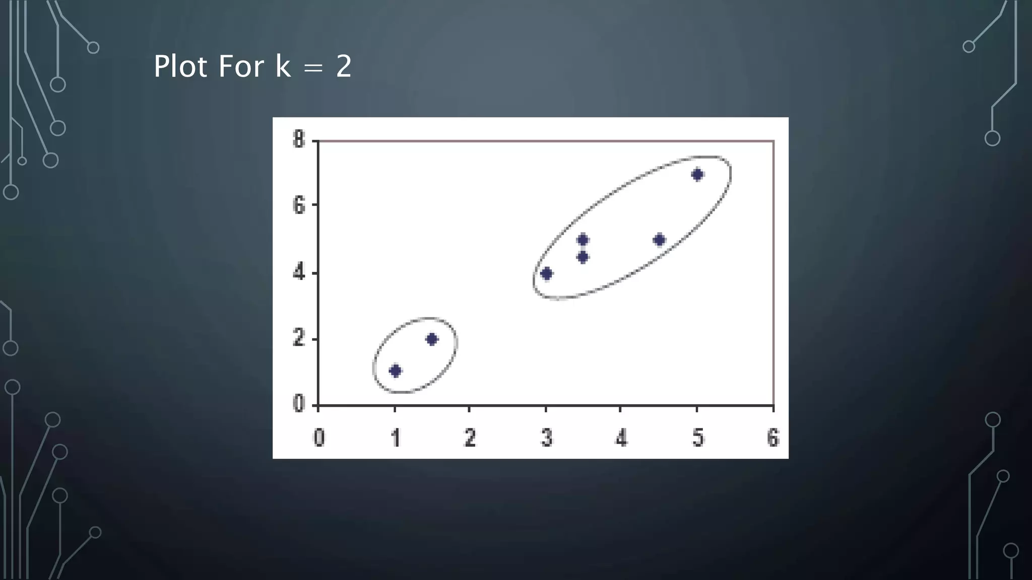 K means clustering | PPTX
