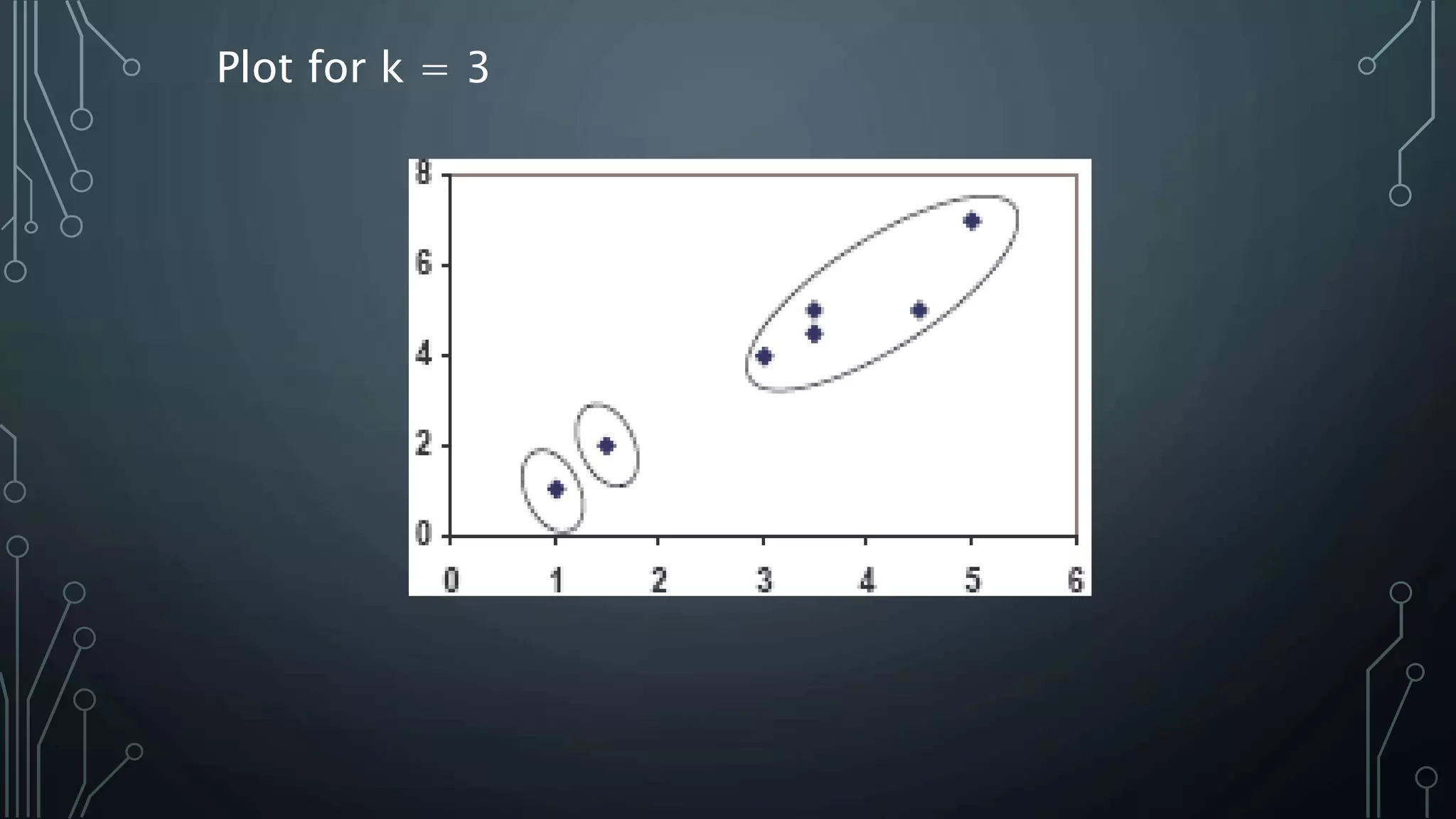 K means clustering | PPT