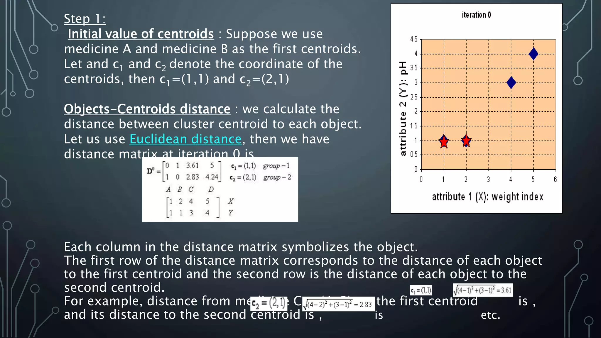 Step 1:
Initial value of centroids : Suppose we use
medicine A and medicine B as the first centroids.
Let and c1 and c2 denote the coordinate of the
centroids, then c1=(1,1) and c2=(2,1)
Objects-Centroids distance : we calculate the
distance between cluster centroid to each object.
Let us use Euclidean distance, then we have
distance matrix at iteration 0 is
Each column in the distance matrix symbolizes the object.
The first row of the distance matrix corresponds to the distance of each object
to the first centroid and the second row is the distance of each object to the
second centroid.
For example, distance from medicine C = (4, 3) to the first centroid is ,
and its distance to the second centroid is , is etc.
 