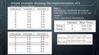 K means clustering | PPTX