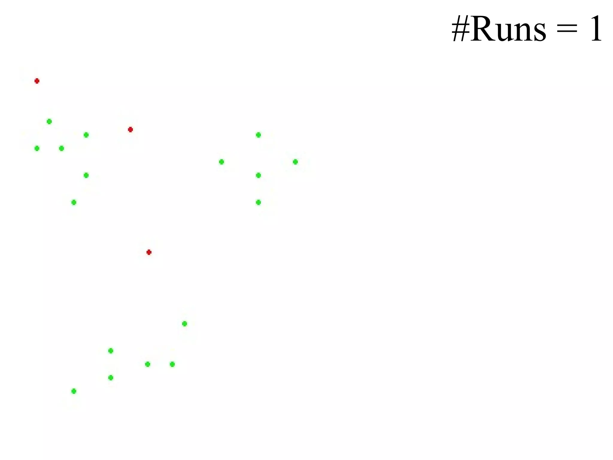 #Runs = 1 
