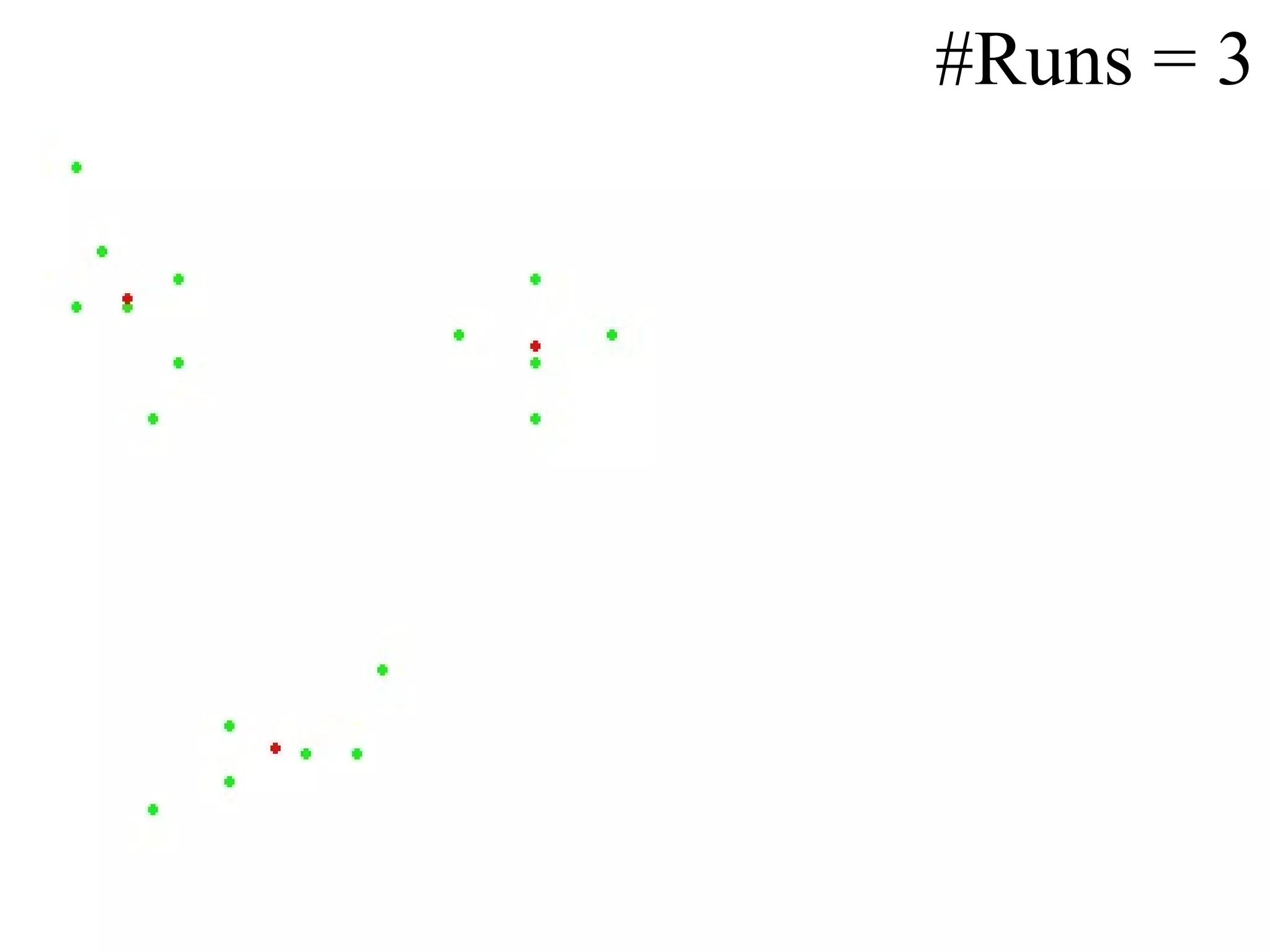 #Runs = 3 