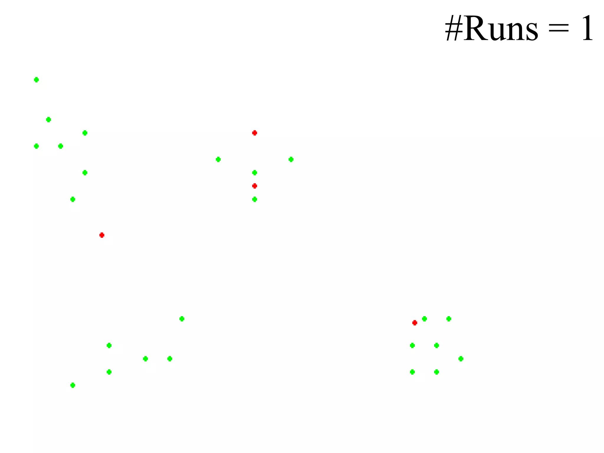 #Runs = 1 