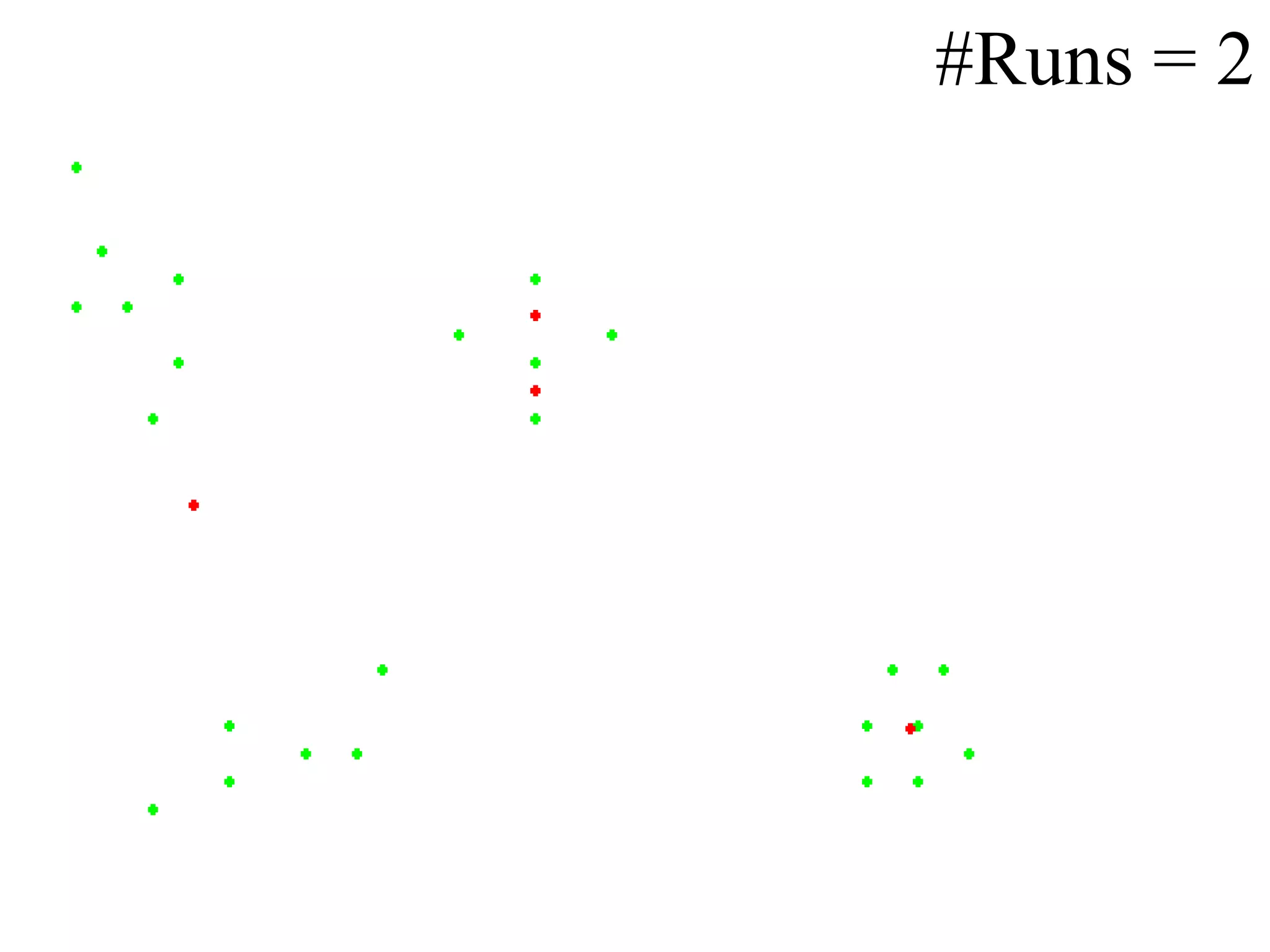 #Runs = 2 