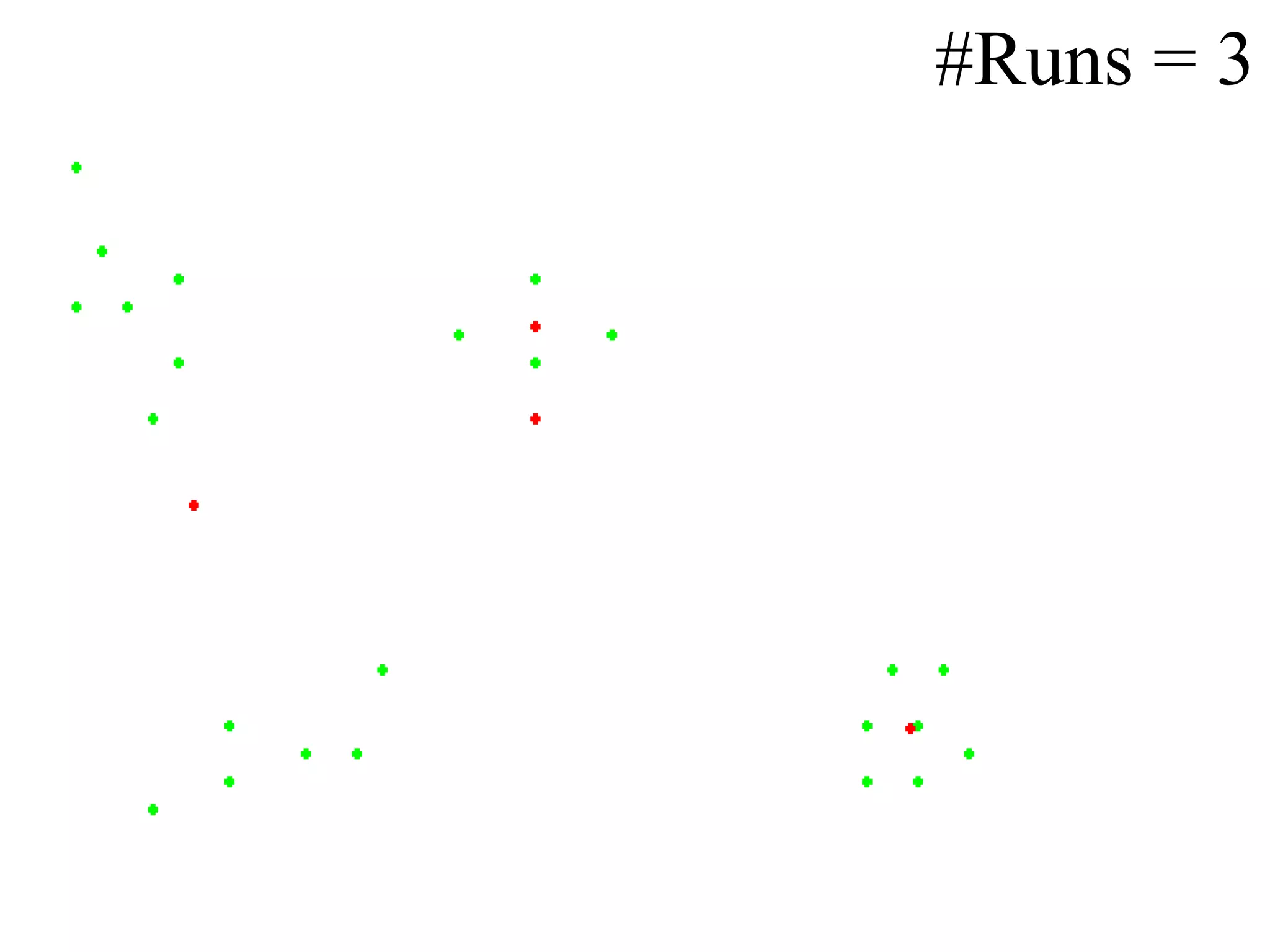 #Runs = 3 