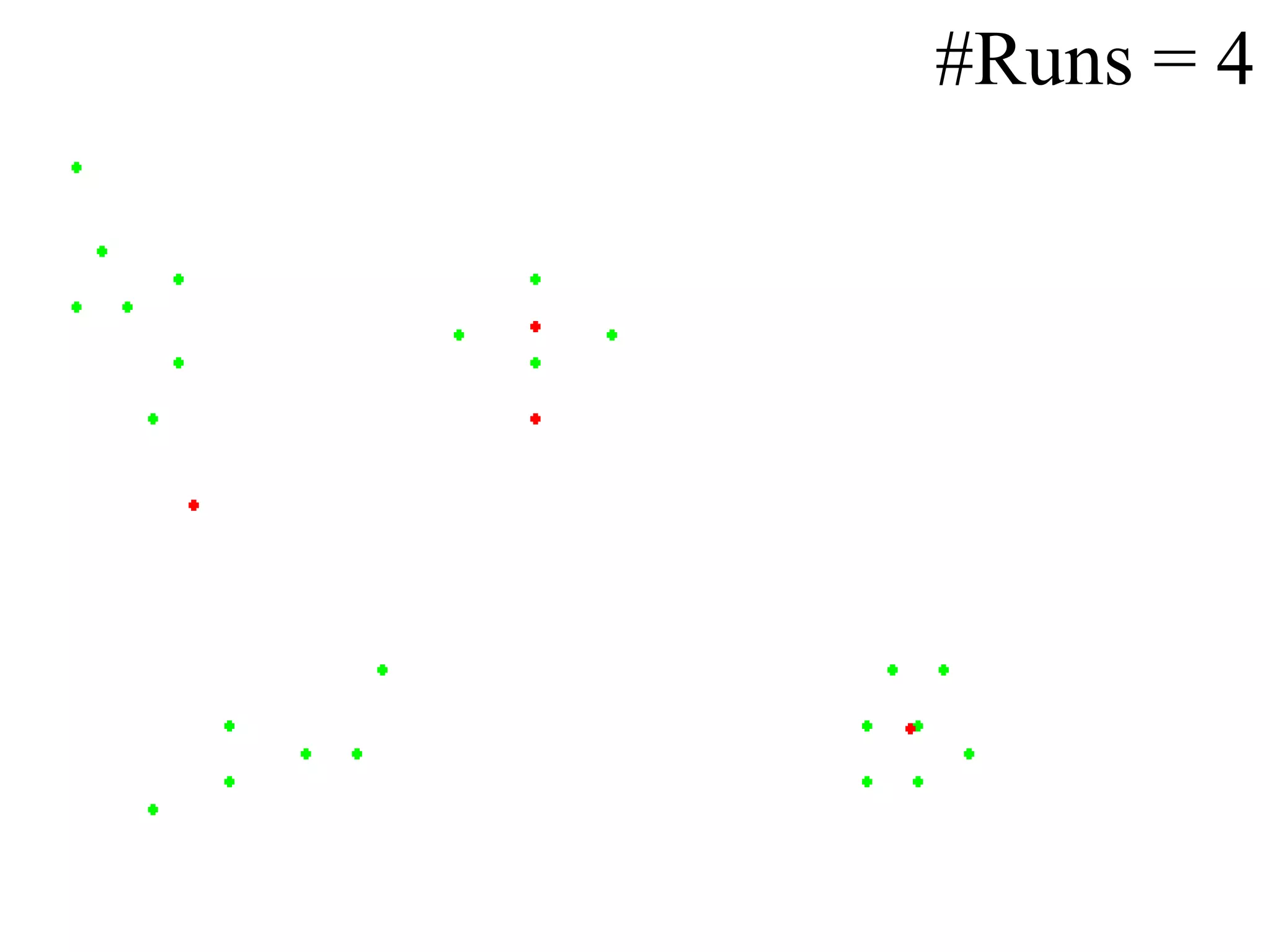 #Runs = 4 