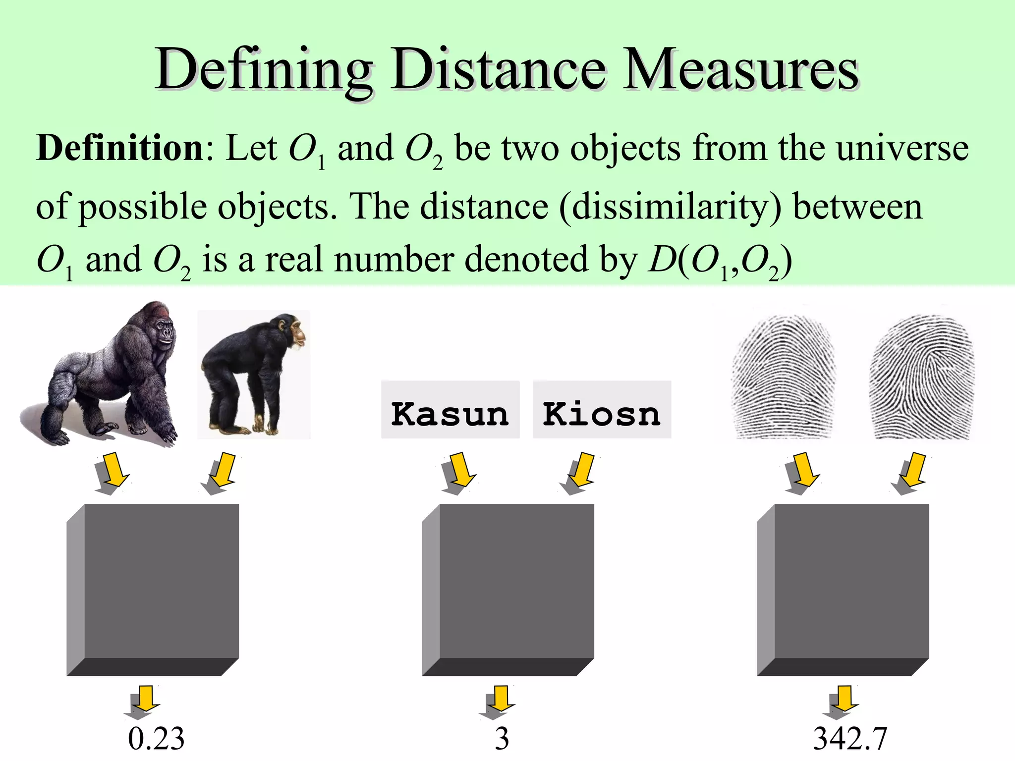 Defining Distance Measures Definition: Let O1 and O2 be two objects from the universe of possible objects. The distance (dissimilarity) between O1 and O2 is a real number denoted by D(O1,O2) Kasun Kiosn 0.23 3 342.7 