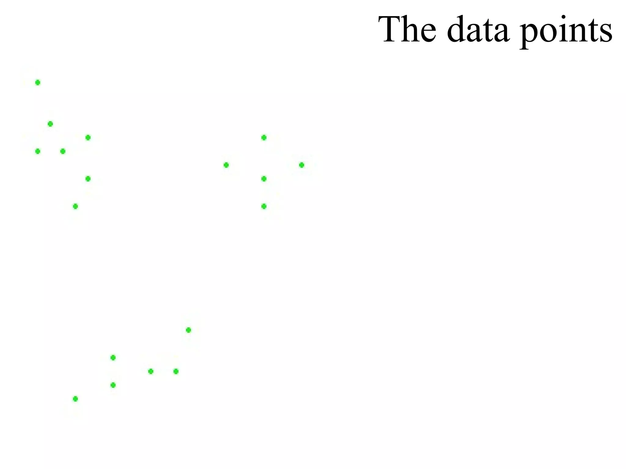 The data points 