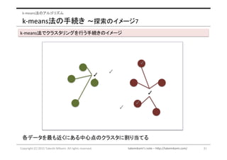 takemikami’s note	– http://takemikami.com/
k-means法の手続き 〜探索のイメージ7
31Copyright	(C)	2015	Takeshi	Mikami.	All	rights	reserved.
k-means法のアルゴリズム
✓
✓
各データを最も近くにある中心点のクラスタに割り当てる
✓
✓
✓
✓
k-means法でクラスタリングを行う手続きのイメージ
 