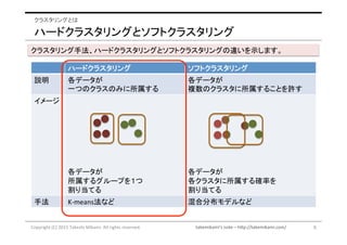 takemikami’s note	– http://takemikami.com/
ハードクラスタリングとソフトクラスタリング
8Copyright	(C)	2015	Takeshi	Mikami.	All	rights	reserved.
クラスタリングとは
クラスタリング手法、ハードクラスタリングとソフトクラスタリングの違いを示します。
ハードクラスタリング ソフトクラスタリング
説明 各データが
一つのクラスのみに所属する
各データが
複数のクラスタに所属することを許す
イメージ
各データが
所属するグループを１つ
割り当てる
各データが
各クラスタに所属する確率を
割り当てる
手法 K-means法など 混合分布モデルなど
 