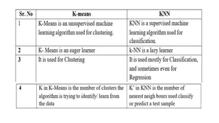 MACHINE LEARNING K MEANS IN CLUSTERING PPT