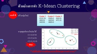 ตัวอย่างการทา K-Mean Clustering
รอบที่ 4 Custer 1
A1(2,10)
A8(4,9)
A4(5,8)
Custer 2
A3(8,4)
A4(5,8)
A6(6,4)
Custer 3
A2(2,...