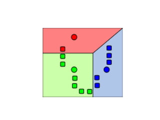دانلود رایگان فایل کد آموزشی داده کاوی خوشه بندی K-means در متلب