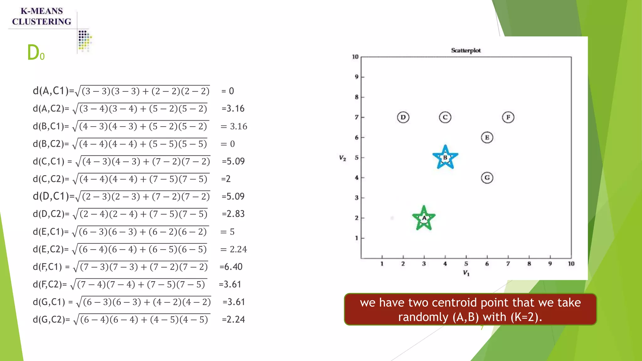 K means clustering | PPTX