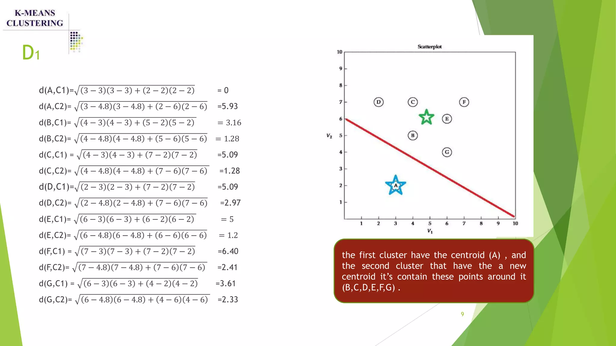 K means clustering | PPTX