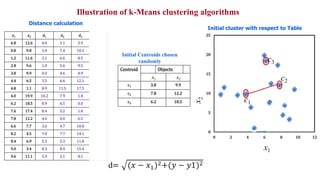 K means clustering | PDF