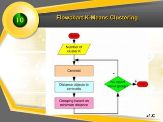 K-Means Clustering.ppt