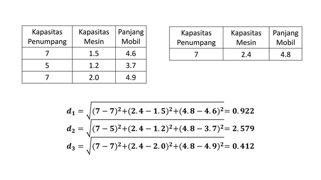Algoritma Klasifikasi K-Means Clustering.pptx