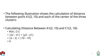 11
• The following illustration shows the calculation of distance
between point A1(2, 10) and each of the center of the three
clusters-
• Calculating Distance Between A1(2, 10) and C1(2, 10)-
• Ρ(A1, C1)
= |x2 – x1| + |y2 – y1|
= |2 – 2| + |10 – 10|
= 0
 