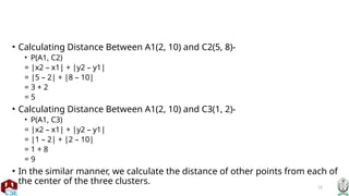 12
• Calculating Distance Between A1(2, 10) and C2(5, 8)-
• Ρ(A1, C2)
= |x2 – x1| + |y2 – y1|
= |5 – 2| + |8 – 10|
= 3 + 2
= 5
• Calculating Distance Between A1(2, 10) and C3(1, 2)-
• Ρ(A1, C3)
= |x2 – x1| + |y2 – y1|
= |1 – 2| + |2 – 10|
= 1 + 8
= 9
• In the similar manner, we calculate the distance of other points from each of
the center of the three clusters.
 