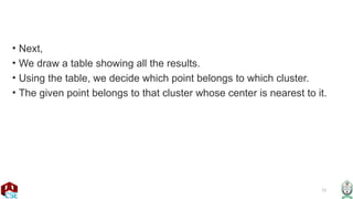 13
• Next,
• We draw a table showing all the results.
• Using the table, we decide which point belongs to which cluster.
• The given point belongs to that cluster whose center is nearest to it.
 