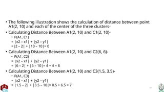 19
• The following illustration shows the calculation of distance between point
A1(2, 10) and each of the center of the three clusters-
• Calculating Distance Between A1(2, 10) and C1(2, 10)-
• Ρ(A1, C1)
= |x2 – x1| + |y2 – y1|
=|2 – 2| + |10 – 10|= 0
• Calculating Distance Between A1(2, 10) and C2(6, 6)-
• Ρ(A1, C2)
= |x2 – x1| + |y2 – y1|
= |6 – 2| + |6 – 10|= 4 + 4 = 8
• Calculating Distance Between A1(2, 10) and C3(1.5, 3.5)-
• Ρ(A1, C3)
= |x2 – x1| + |y2 – y1|
= |1.5 – 2| + |3.5 – 10|= 0.5 + 6.5 = 7
 