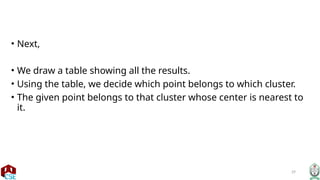 29
• Next,
• We draw a table showing all the results.
• Using the table, we decide which point belongs to which cluster.
• The given point belongs to that cluster whose center is nearest to
it.
 