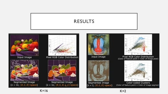 K-means Clustering used in computer vision.pptx