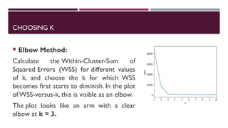 Choose K K-Means clustering and its working .pptx