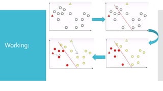 K-means clustering algorithm | PPTX | Computing | Technology & Computing