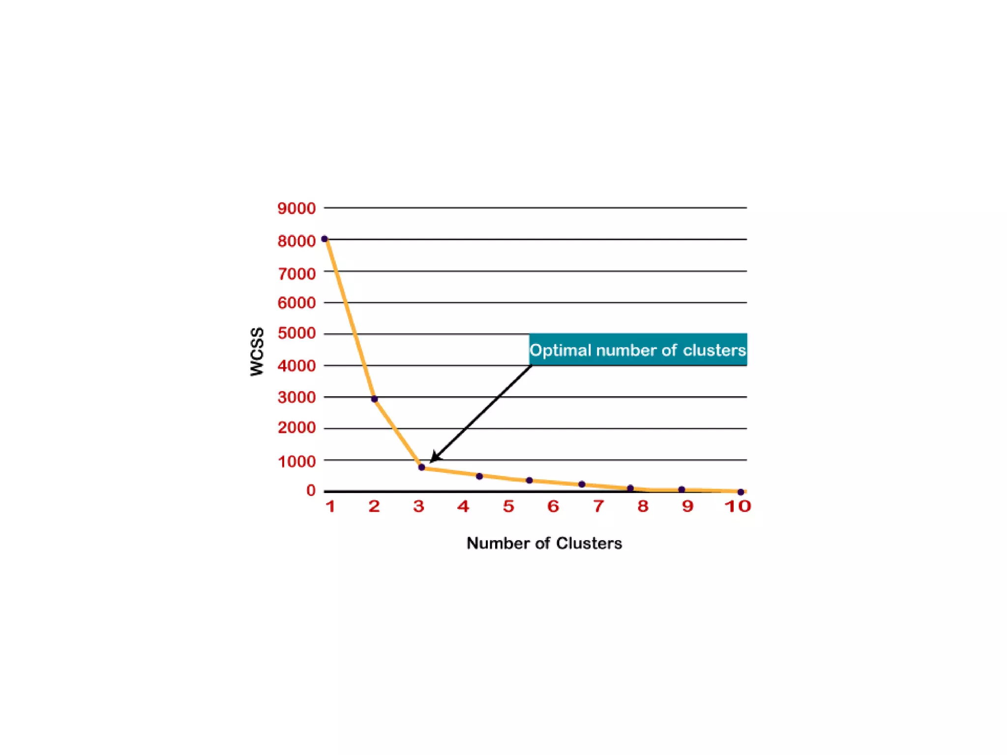K-Means Clustering Algorithm.pptx