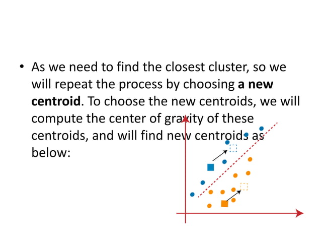 K-Means Clustering Algorithm.pptx
