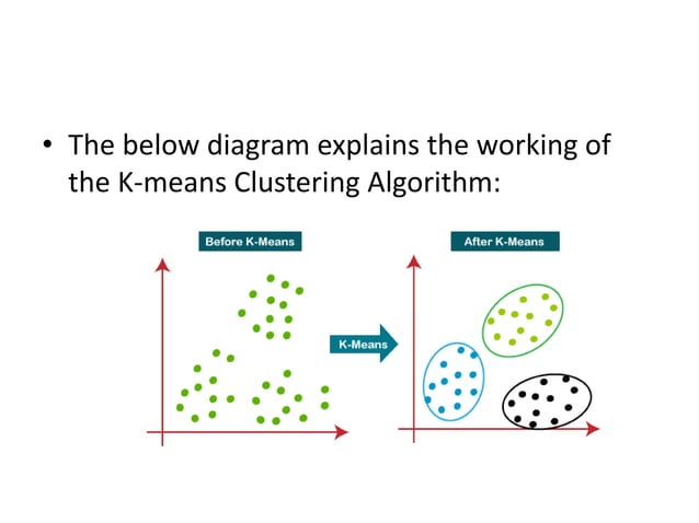 K-Means Clustering Algorithm.pptx