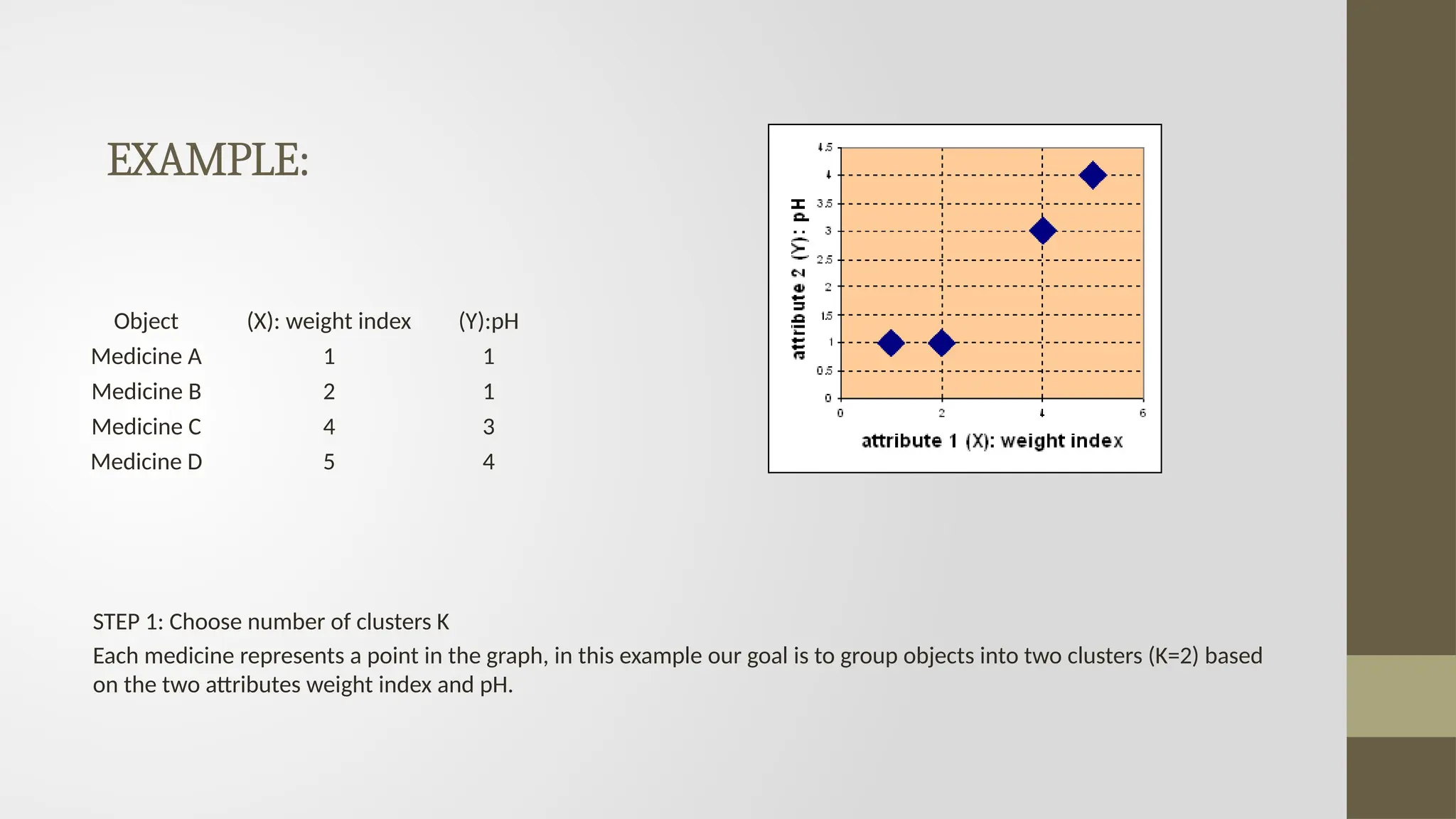 K-means Clustering Algorithm Testing Cases | PPTX