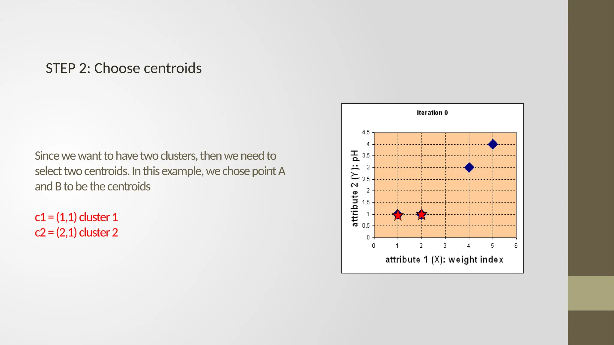 K-means Clustering Algorithm Testing Cases | PPTX