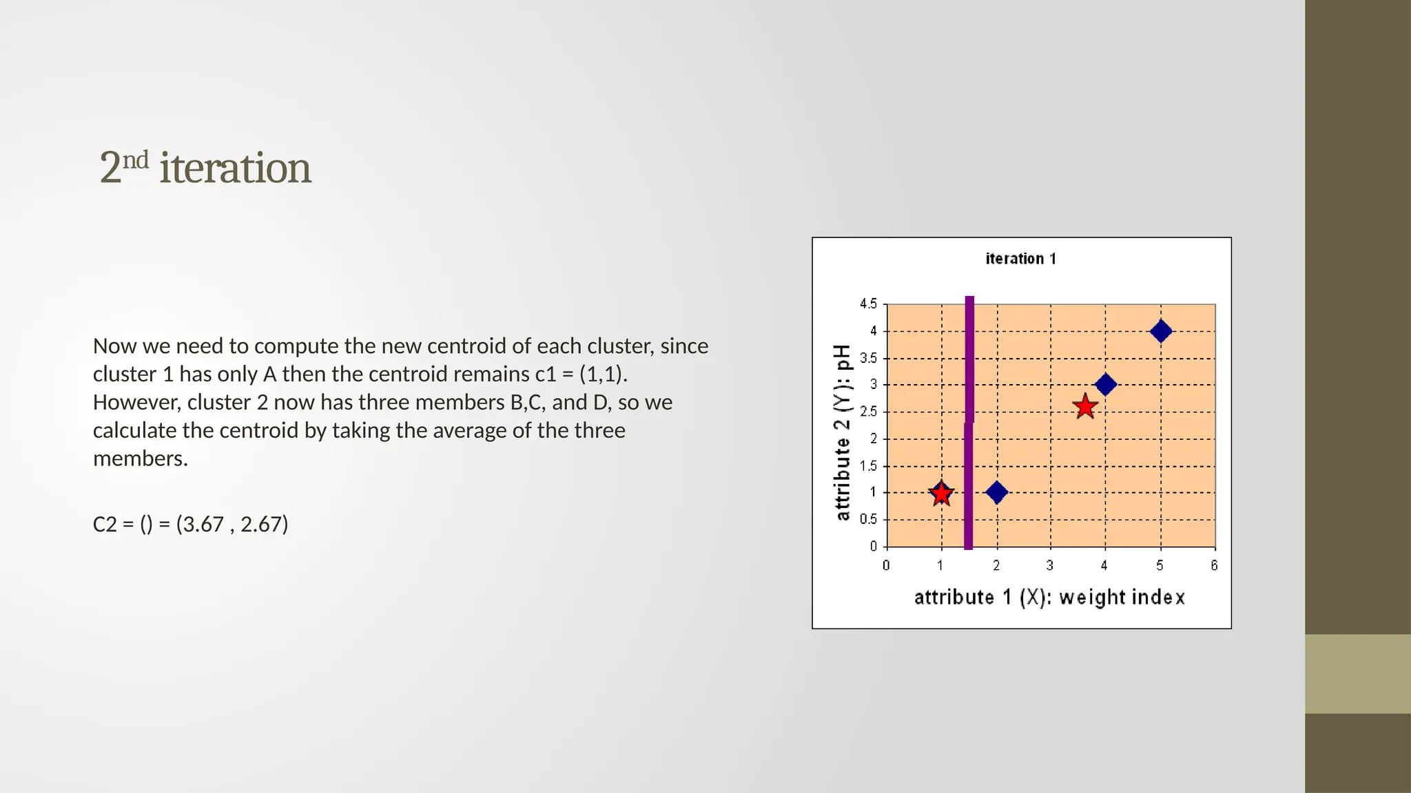 K-means Clustering Algorithm Testing Cases | PPTX