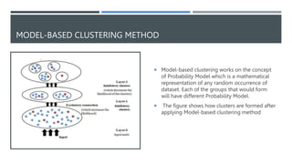 K- means clustering method based Data Mining of Network Shared ...