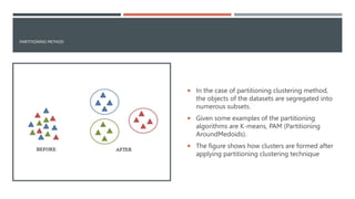 K- means clustering method based Data Mining of Network Shared ...