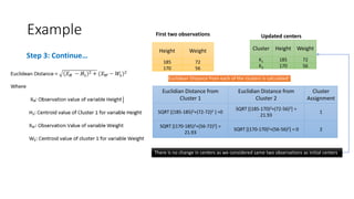 Height Weight
185 72
170 56
First two observations
Cluster Height Weight
K1 185 72
K2 170 56
Updated centers
Euclidian Distance from
Cluster 1
Euclidian Distance from
Cluster 2
Cluster
Assignment
SQRT [(185-185)2+(72-72)2 ] =0
SQRT [(185-170)2+(72-56)2] =
21.93
1
SQRT [(170-185)2+(56-72)2] =
21.93
SQRT [(170-170)2+(56-56)2] = 0 2
Euclidean Distance from each of the clusters is calculated:
Step 3: Continue…
There is no change in centers as we considered same two observations as initial centers
Example
 