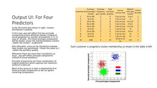 Customer ID
Purchase
amount(per
month)
Purchase
frequency
(per month)
Total
purchase
quantity
Annual
Income slab
Website
visits (per
month)
Cluster
Number
1 5k to 10k 2 6 2 lac to 4 lac 3 to 6 2
2 1k to 5k 1 4 1 lac to 2 lac <3 1
3 10 to 15k 3 8 4 lac to 6 lac 6 to 10 3
4 5k to 10k 2 6 2 lac to 4 lac 3 to 6 2
5 10 to 15k 3 8 4 lac to 6 lac 6 to 10 3
6 1k to 5k 1 2 1 lac to 2 lac <3 1
7 5k to 10k 2 6 2 lac to 4 lac 3 to 6 2
8 1k to 5k 1 2 1 lac to 2 lac <3 1
9 1k to 5k 1 2 1 lac to 2 lac <3 1
10 >20k 4 32
10 lac to 15
lac
>10 3
Each customer is assigned a cluster membership as shown in the table in left
First principal component
Secondprincipalcomponent
Output UI: For Four
Predictors
In the 2D cluster plot shown in right , clusters
distribution is plotted.
In this case, axis will reflect first two principle
components (check definition below ) instead of
actual predictors as number of predictors is >2. In
case of 3D plot , first three principal components
will be shown. Lesser the overlap between clusters
, better the clusters’ assignment.
Also silhouette score can be checked to evaluate
how clusters are partitioned - Closer this value to 1
, better the partition quality.
Whenever there are more than 2 predictors as
input , axis will reflect principle components
instead of actual predictors
Principle components are linear combination of
original predictors which captures the maximum
variance in data set.
Most of the variance in data is explained by first
three principle components so we can ignore
remaining components.
 