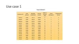 Use case 1
Customer ID
Loan
amount
Monthly
installment
Annual
income
Debt to
income
ratio
Times
delinquent
Employment
tenure
1039153 21000 701.73 105000 9 5 4
1069697 15000 483.38 92000 11 5 2
1068120 25600 824.96 110000 10 9 2
563175 23000 534.94 80000 9 2 12
562842 19750 483.65 57228 11 3 21
562681 25000 571.78 113000 10 0 9
562404 21250 471.2 31008 12 1 12
700159 14400 448.99 82000 20 6 6
696484 10000 241.33 45000 18 8 2
702598 11700 381.61 45192 20 7 3
702470 10000 243.29 38000 17 9 7
702373 4800 144.77 54000 19 8 2
701975 12500 455.81 43560 15 8 4
Input dataset :
 