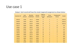 Use case 1
Output : Each record will have the cluster (segment) assignment as shown below :
Customer ID
Loan
amount
Monthly
installment
Annual
income
Debt to
income
ratio
Times
delinquent
Employment
tenure
Cluster
1039153 21000 701.73 105000 9 5 4 Medium
1069697 15000 483.38 92000 11 5 2 Medium
1068120 25600 824.96 110000 10 9 2 Medium
563175 23000 534.94 80000 9 2 12 Low
562842 19750 483.65 57228 11 3 21 Low
562681 25000 571.78 113000 10 0 9 Low
562404 21250 471.2 31008 12 1 12 Low
700159 14400 448.99 82000 20 6 6 High
696484 10000 241.33 45000 18 8 2 High
702598 11700 381.61 45192 20 7 3 High
702470 10000 243.29 38000 17 9 7 High
702373 4800 144.77 54000 19 8 2 High
701975 12500 455.81 43560 15 8 4 High
 