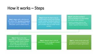 Step 1: Begin with a decision on
the value of k : Number of clusters
(groups) and input variables. Use
silhouette score to determine k.
Step 2: Scale the data using [(x-
min(x)/max(x)-min(x)] and initialize
cluster centers. Randomly select k
observations from the scaled data
and consider them as initial cluster
centers.
Step 3: Calculate euclidean
distance between an observation
and initial cluster centers.
• Based on euclidean distance, each
observation is assigned to one of the
clusters - based on minimum distance.
Step 4: Move onto next
observation , calculate euclidean
distance, update cluster centers
and assign this observation a
cluster membership based on
minimum distance same as step 3.
Step 5: Repeat step 4 until all
observations are assigned a cluster
membership.
Step 6 : Check cluster plot and
silhouette score to measure the
goodness of clusters generated.
How it works – Steps
 