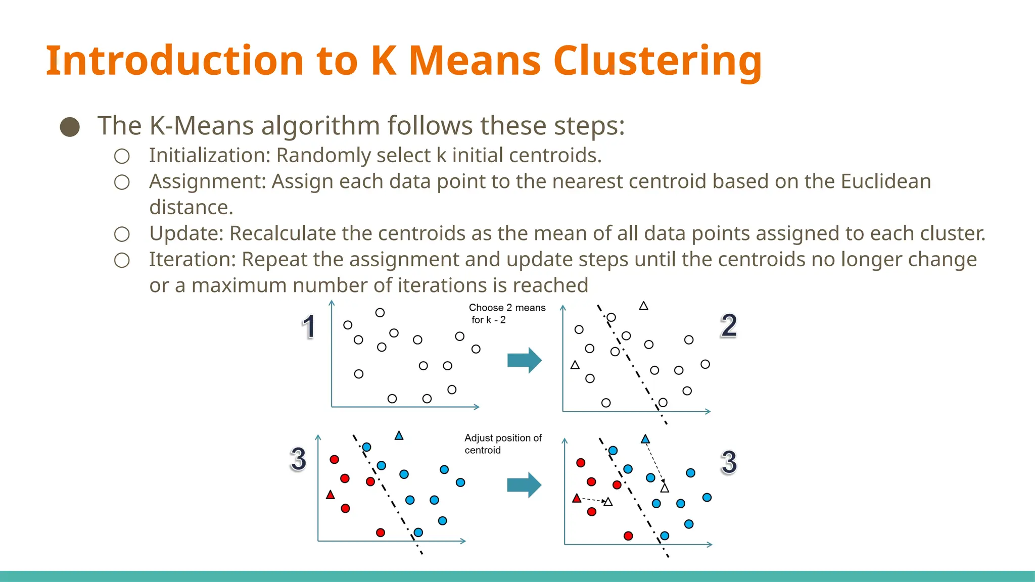 ● The K-Means algorithm follows these steps:
○ Initialization: Randomly select k initial centroids.
○ Assignment: Assign each data point to the nearest centroid based on the Euclidean
distance.
○ Update: Recalculate the centroids as the mean of all data points assigned to each cluster.
○ Iteration: Repeat the assignment and update steps until the centroids no longer change
or a maximum number of iterations is reached
Introduction to K Means Clustering
 
