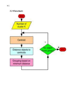 K Means Clustering Flowchart
