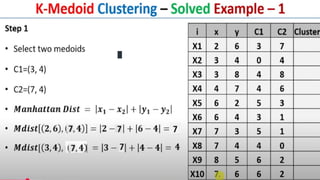 k-medoids in data mining (clustering methods , clustering tree) | PPTX